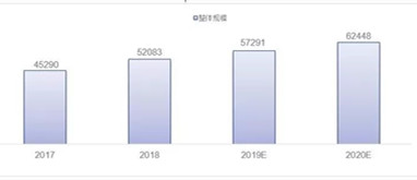 拐点来临 2019年中国净水行业步入下半场竞争